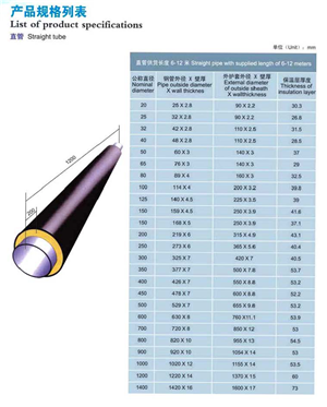 直管型號(hào)規(guī)格.png